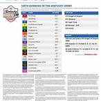 what to bet on kentucky derby